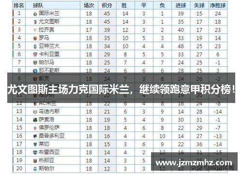 尤文图斯主场力克国际米兰，继续领跑意甲积分榜！