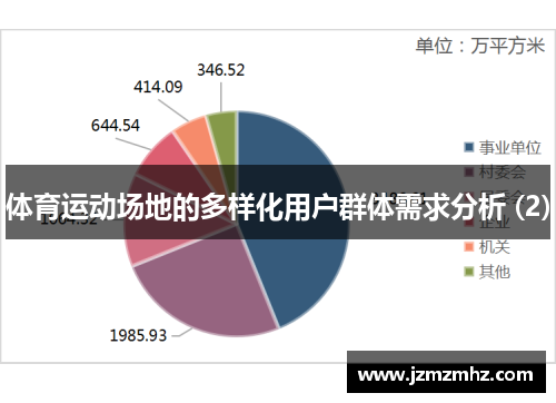 体育运动场地的多样化用户群体需求分析 (2)