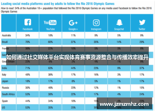 如何通过社交媒体平台实现体育赛事资源整合与传播效率提升