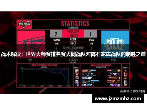 战术解读：世界大师赛排名赛大同战队对阵石家庄战队的制胜之道